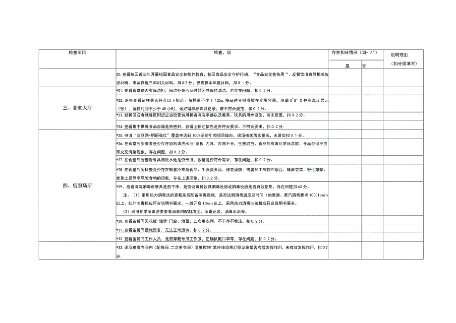 城南中小学校、幼儿园食堂检查表（模板）.docx_第3页