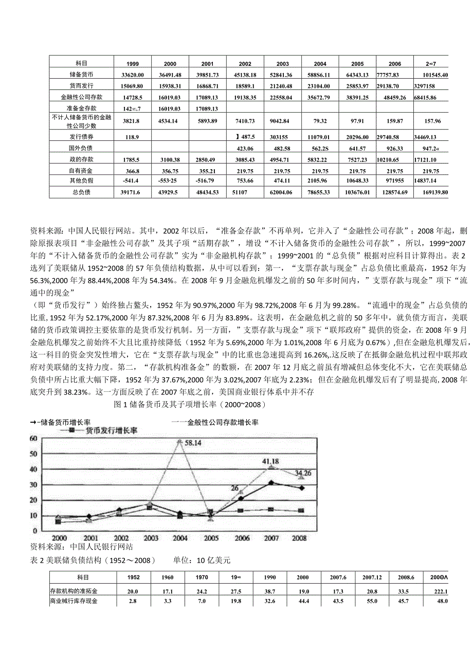 基于资产负债表的央行调控能力分析.docx_第2页