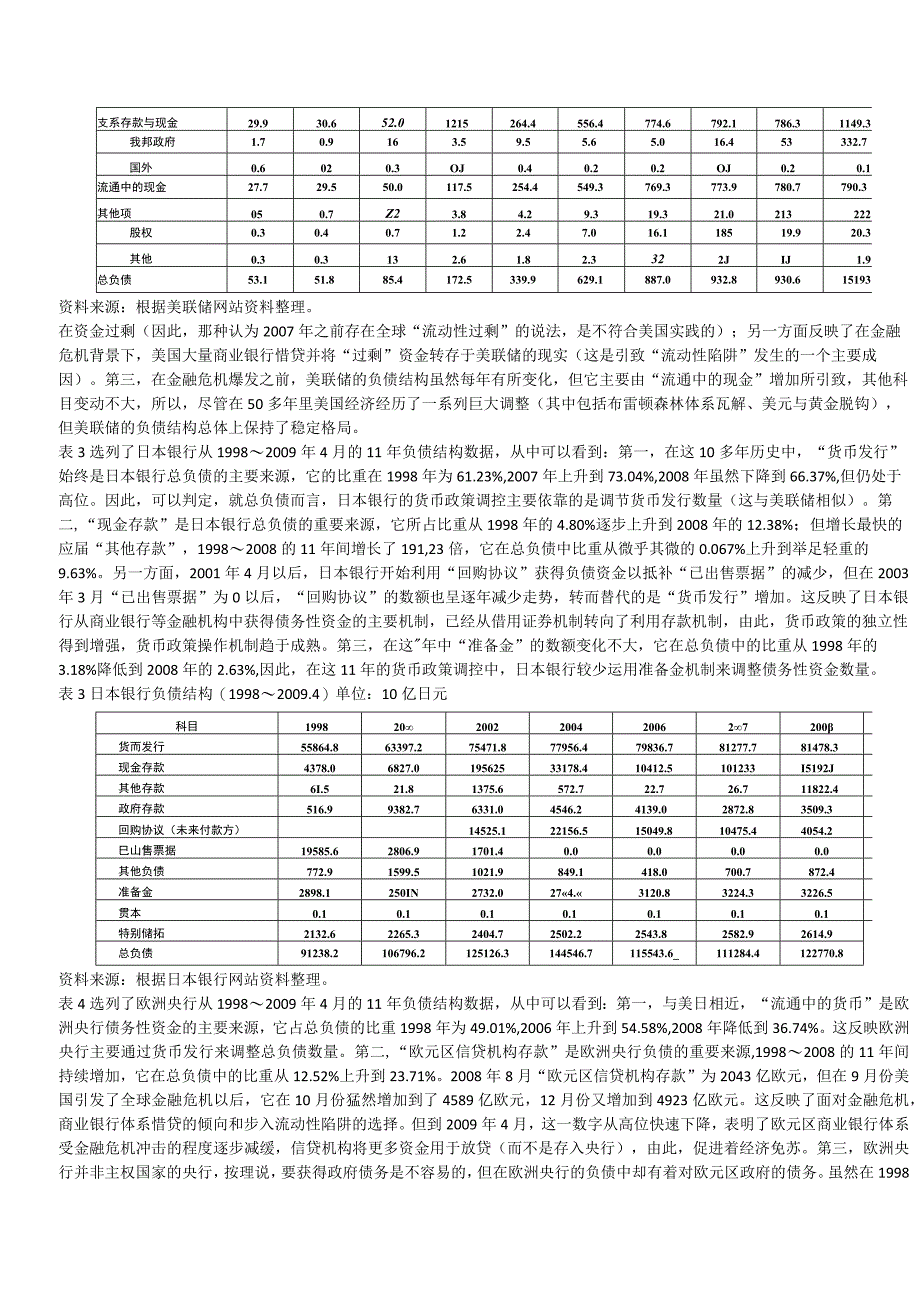 基于资产负债表的央行调控能力分析.docx_第3页