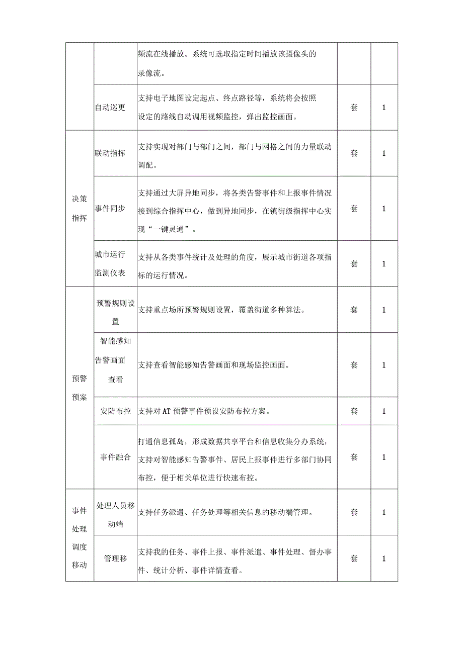 城市大脑赋能镇街——数字街道建设项目技术需求.docx_第2页