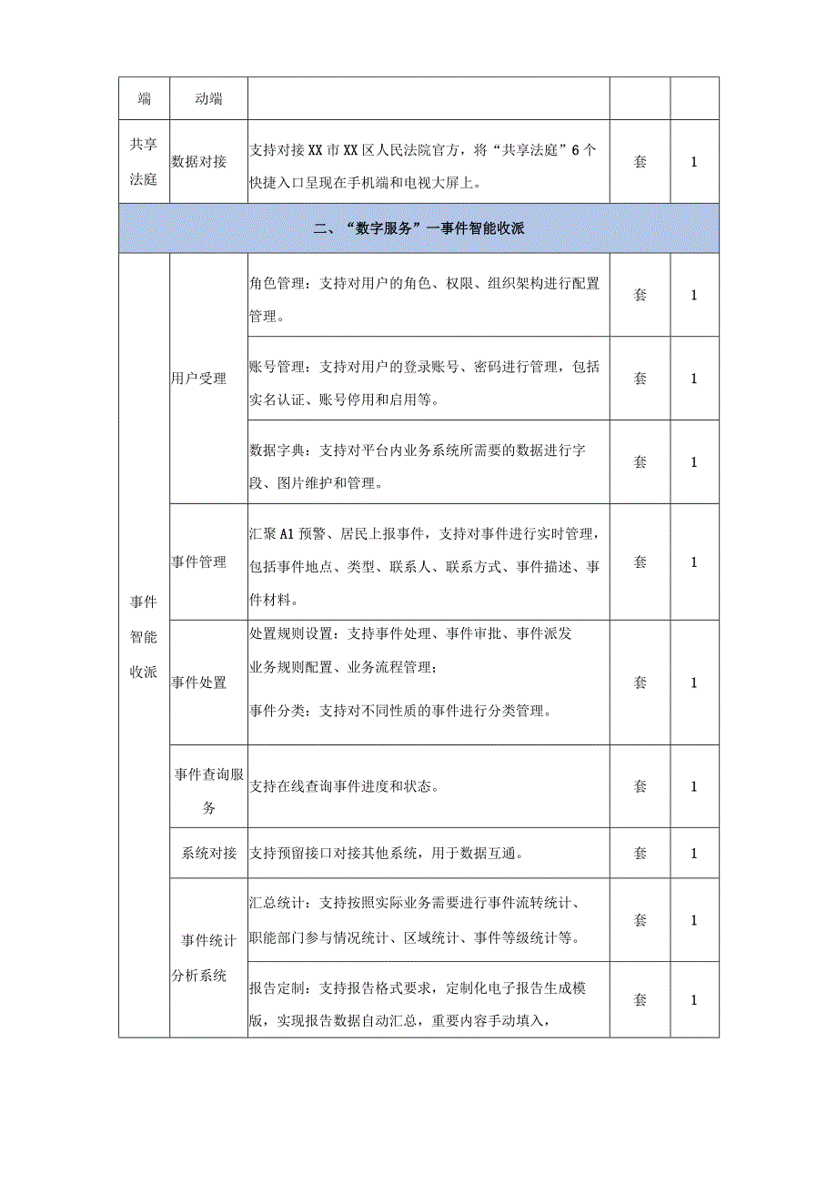 城市大脑赋能镇街——数字街道建设项目技术需求.docx_第3页