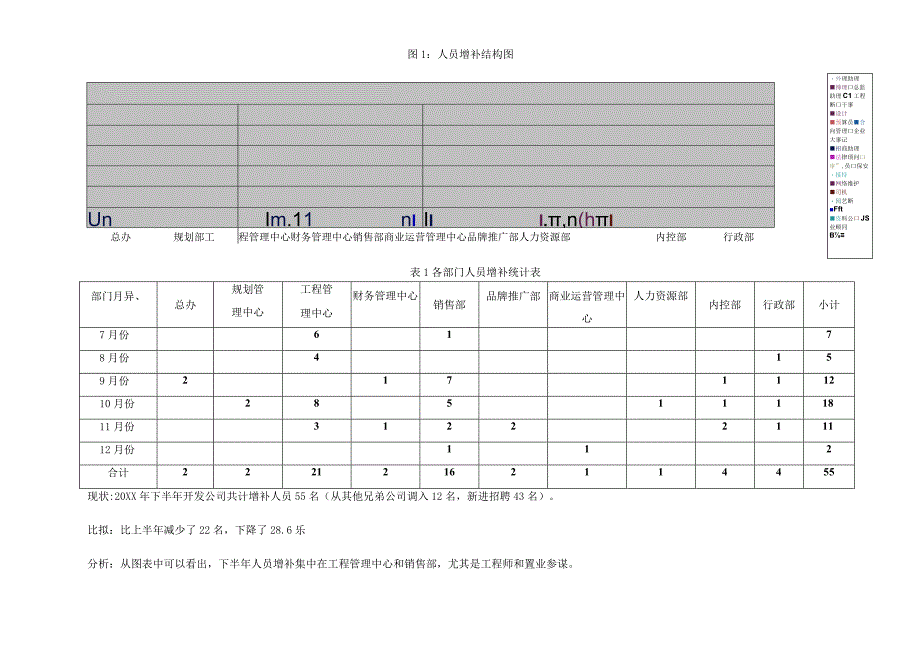 地产类人力资源工作总结工作计划.docx_第2页