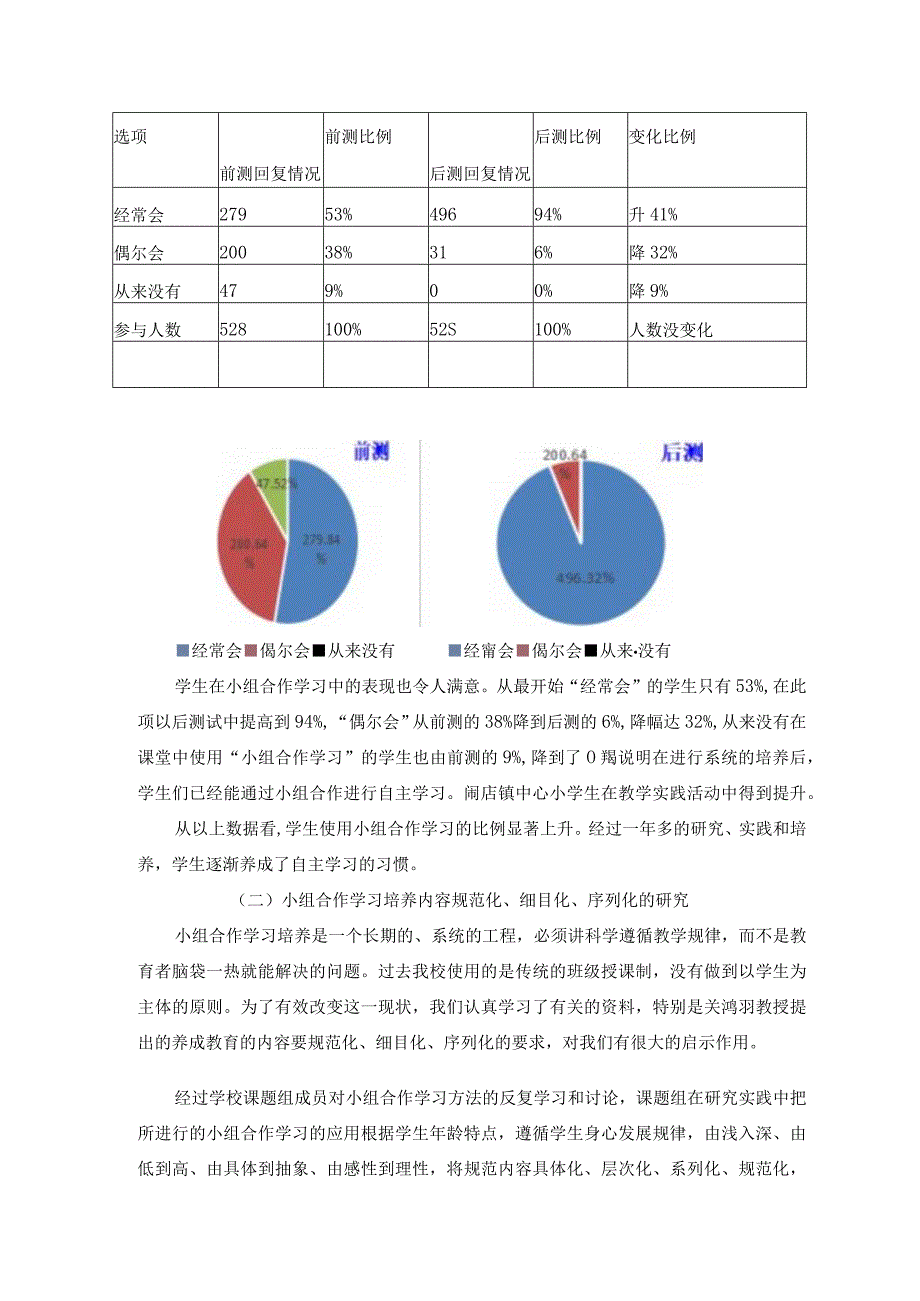 培养小学生合作学习能力的研究-课题研究中的具体策略.docx_第2页