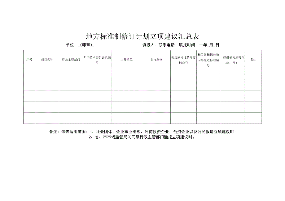 地方标准制修订计划立项建议汇总表.docx_第1页