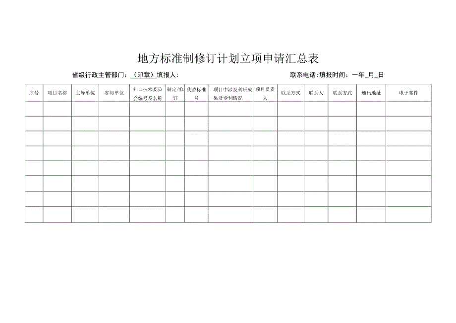 地方标准制修订计划立项建议汇总表.docx_第2页