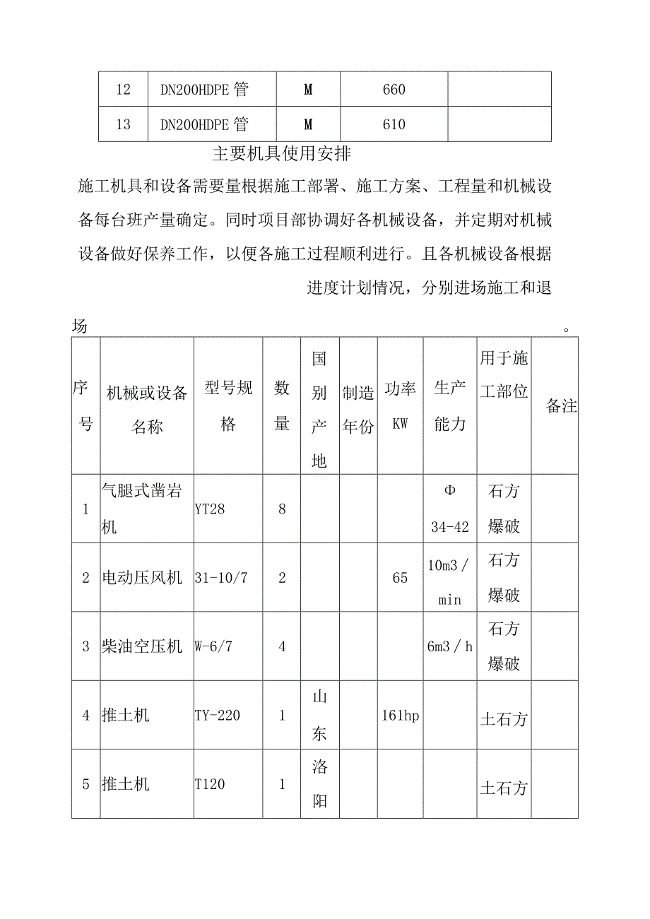 垃圾处理场工程施工主要材料构件用量计划及主要机具使用安排方案.docx_第2页