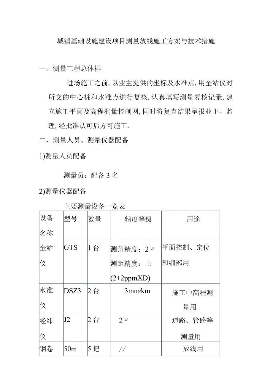 城镇基础设施建设项目测量放线施工方案与技术措施.docx_第1页