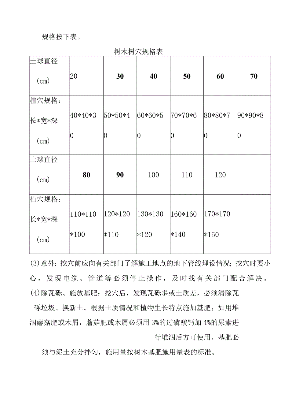 城镇基础设施建设项目广场绿化工程施工方案与技术措施.docx_第2页