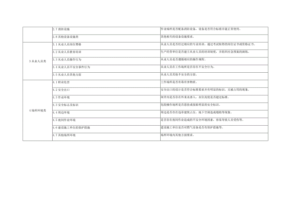 城市燃气高压输配系统风险源分类表.docx_第3页