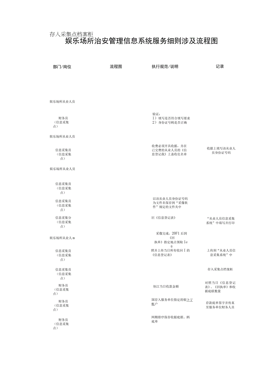 娱乐场所治安管理信息系统服务细则涉及流程图.docx_第1页