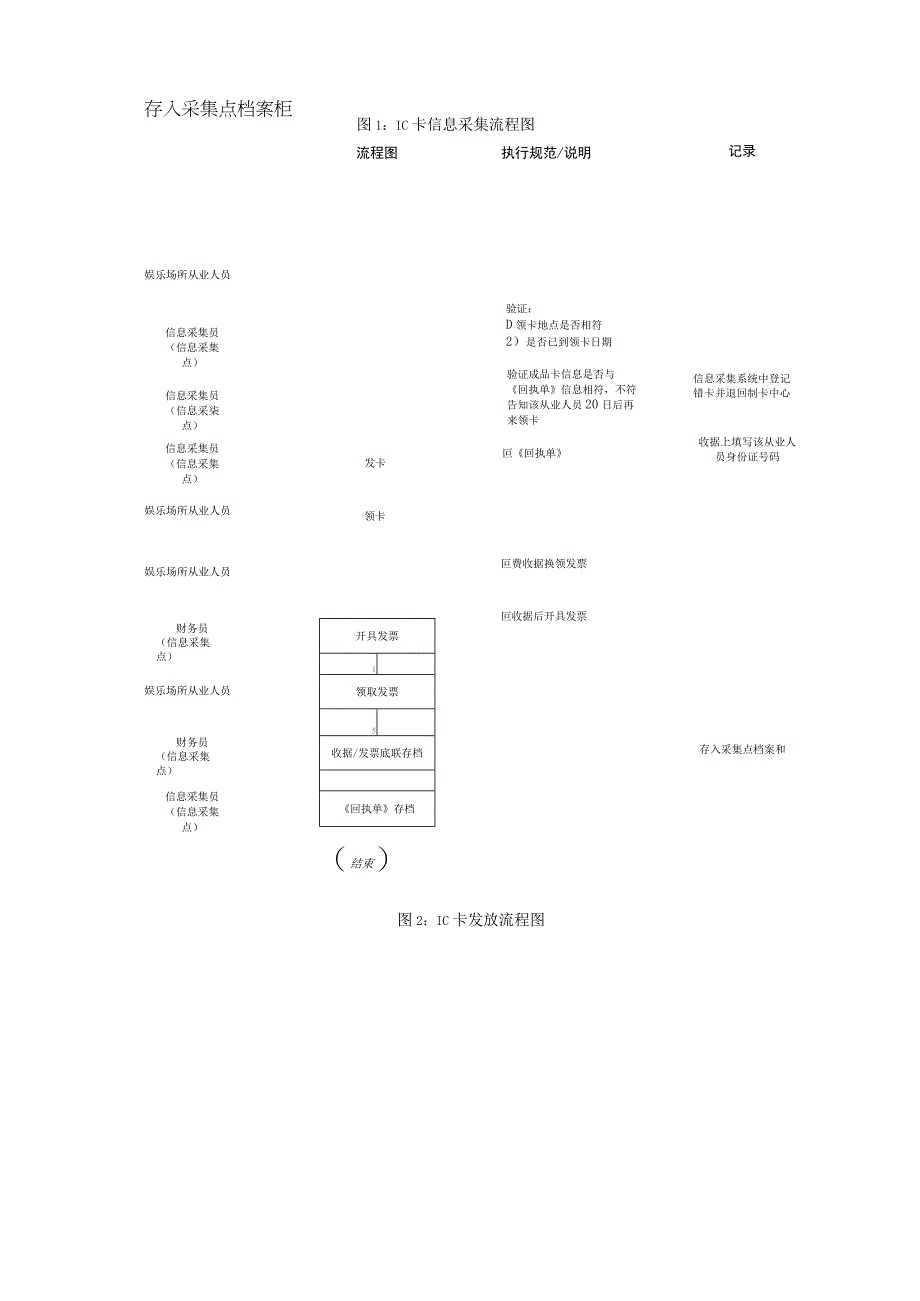 娱乐场所治安管理信息系统服务细则涉及流程图.docx_第2页