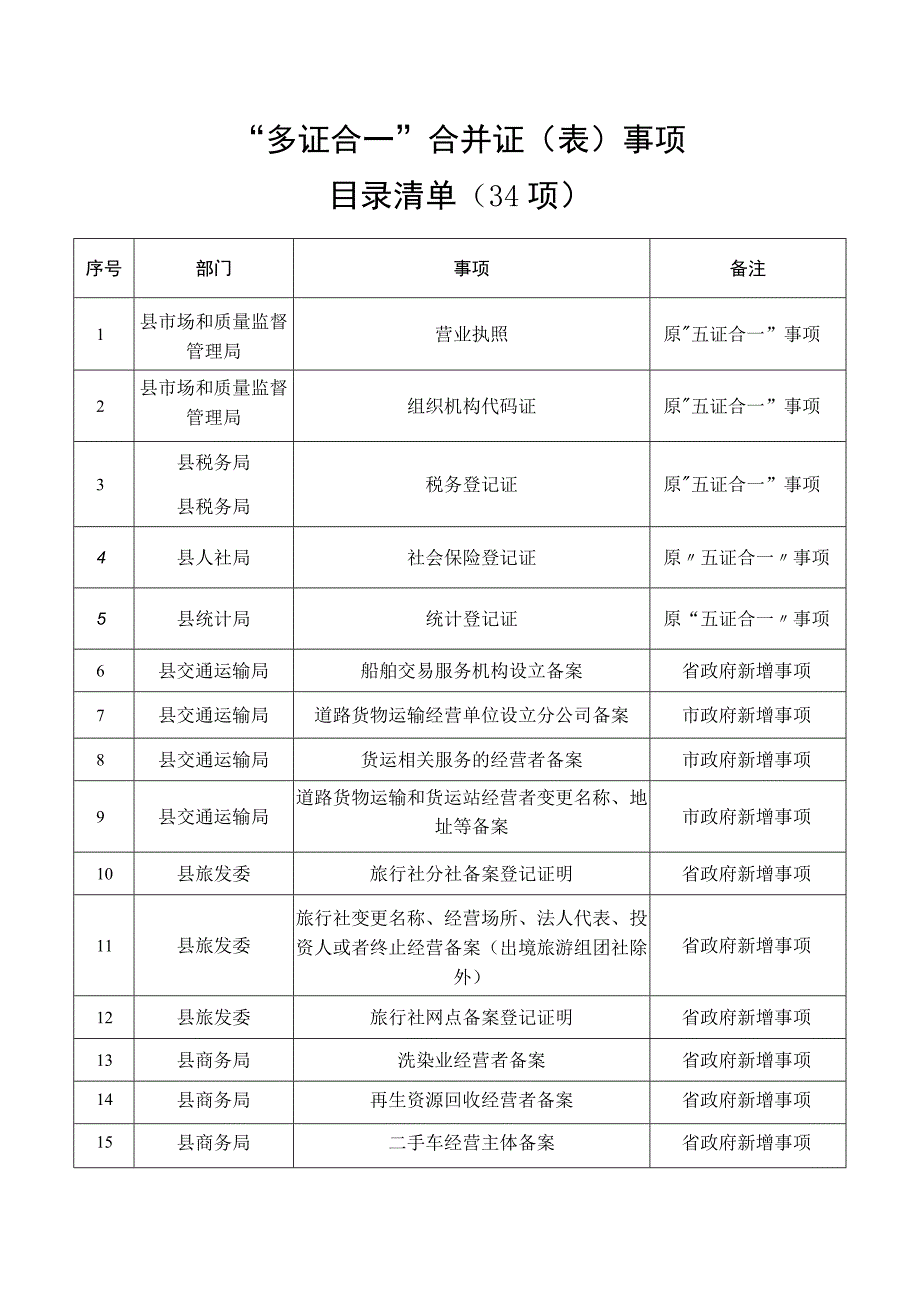 多证合一合并证表事项目录清单34项.docx_第1页