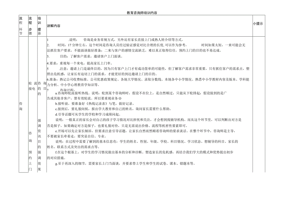 学大教育咨询师培训内容.docx_第1页