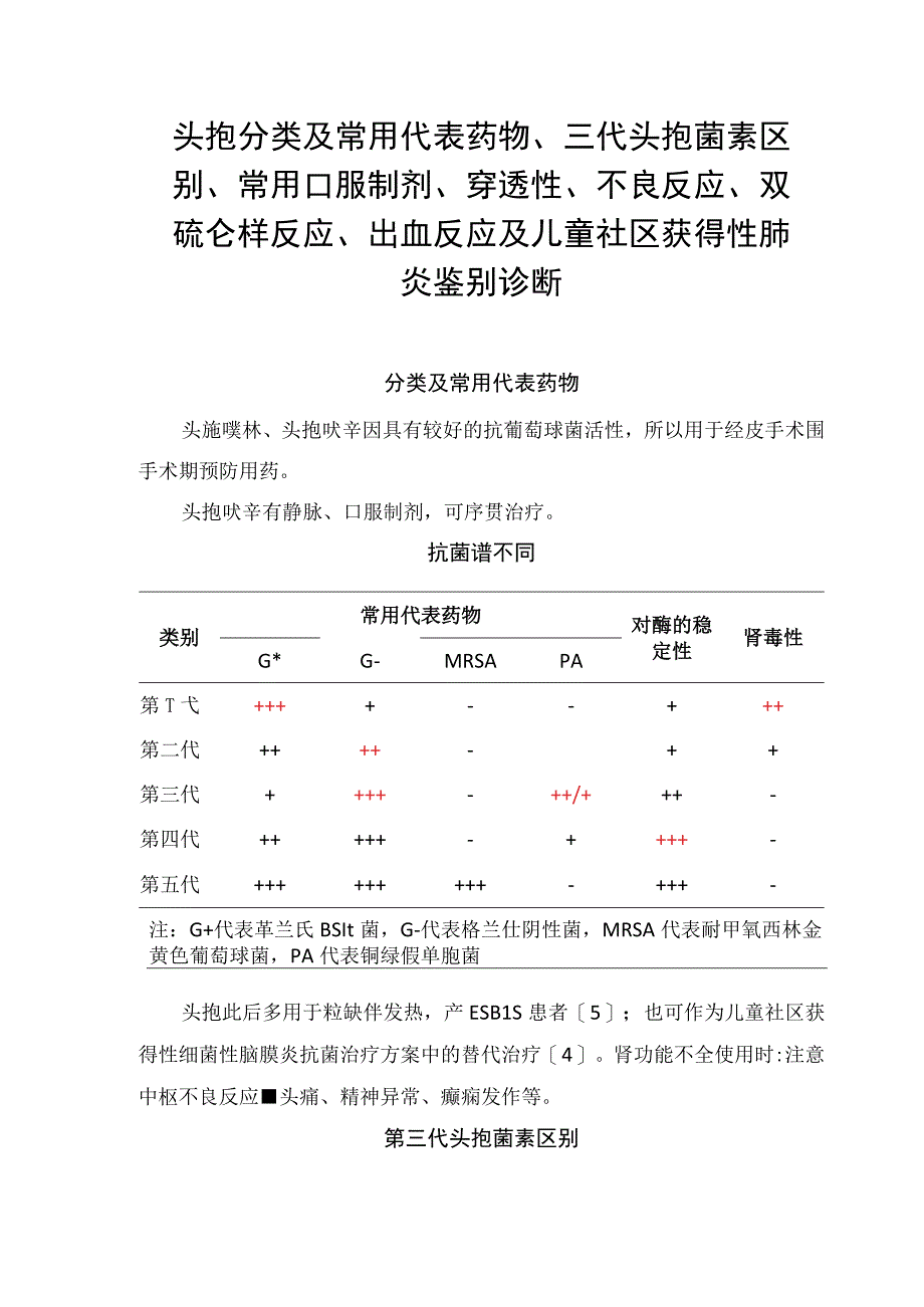 头孢分类及常用代表药物、三代头孢菌素区别、常用口服制剂、穿透性、不良反应、双硫仑样反应、出血反应及儿童社区获得性肺炎鉴别诊断.docx_第1页