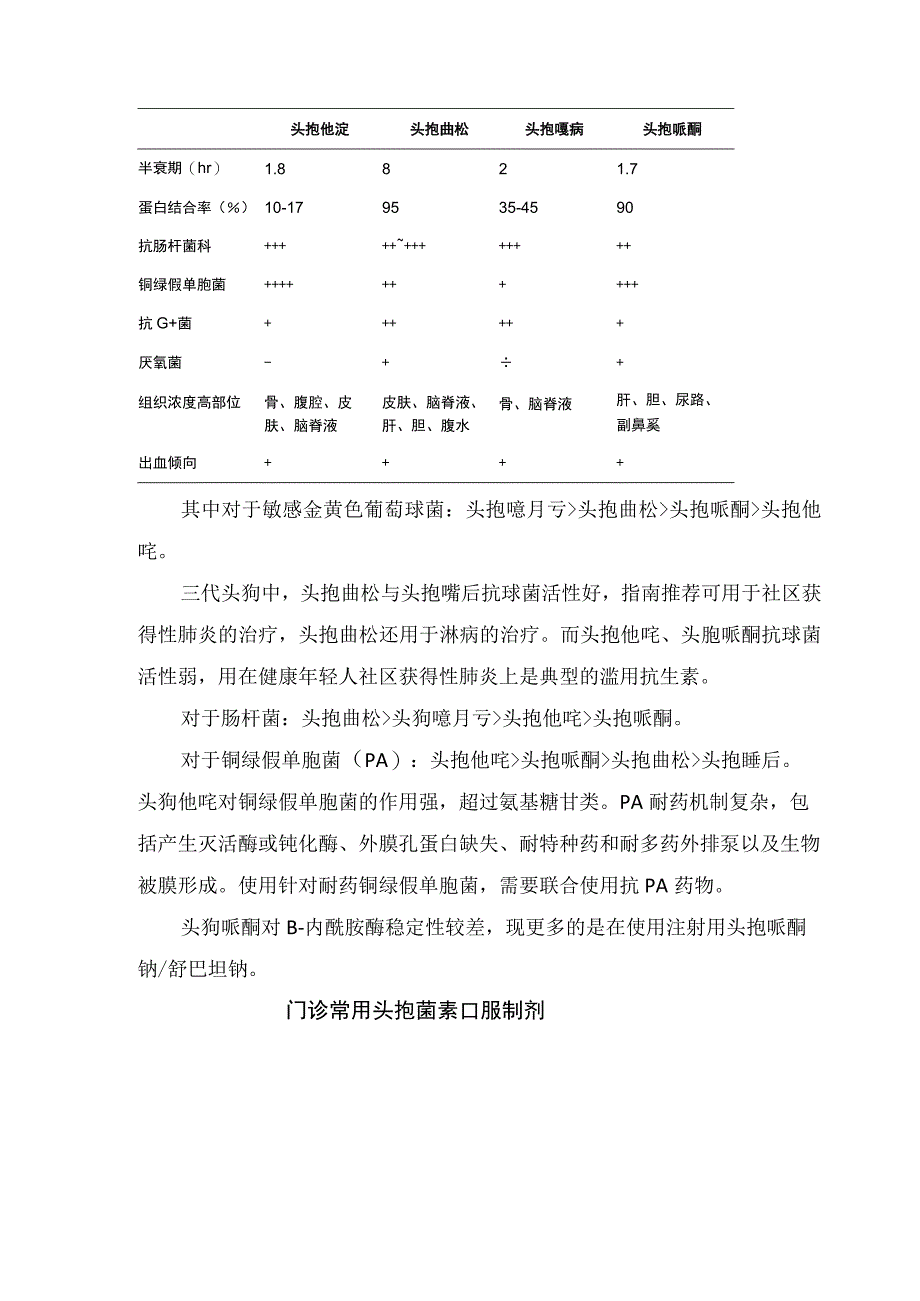 头孢分类及常用代表药物、三代头孢菌素区别、常用口服制剂、穿透性、不良反应、双硫仑样反应、出血反应及儿童社区获得性肺炎鉴别诊断.docx_第2页