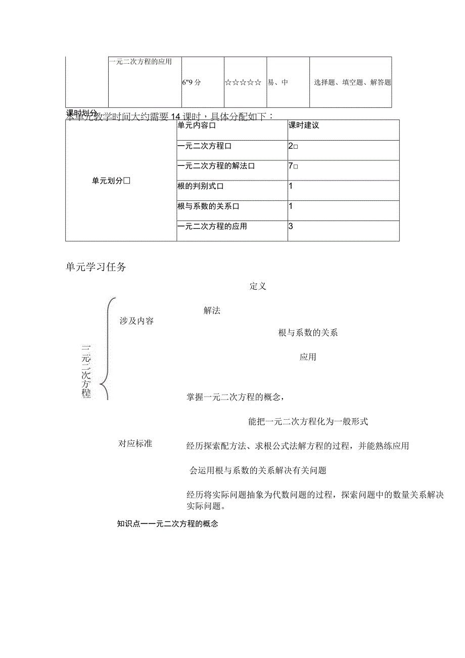 大单元教学鲁教版2023年八年级大单元教学 一元二次方程 教案2.docx_第2页