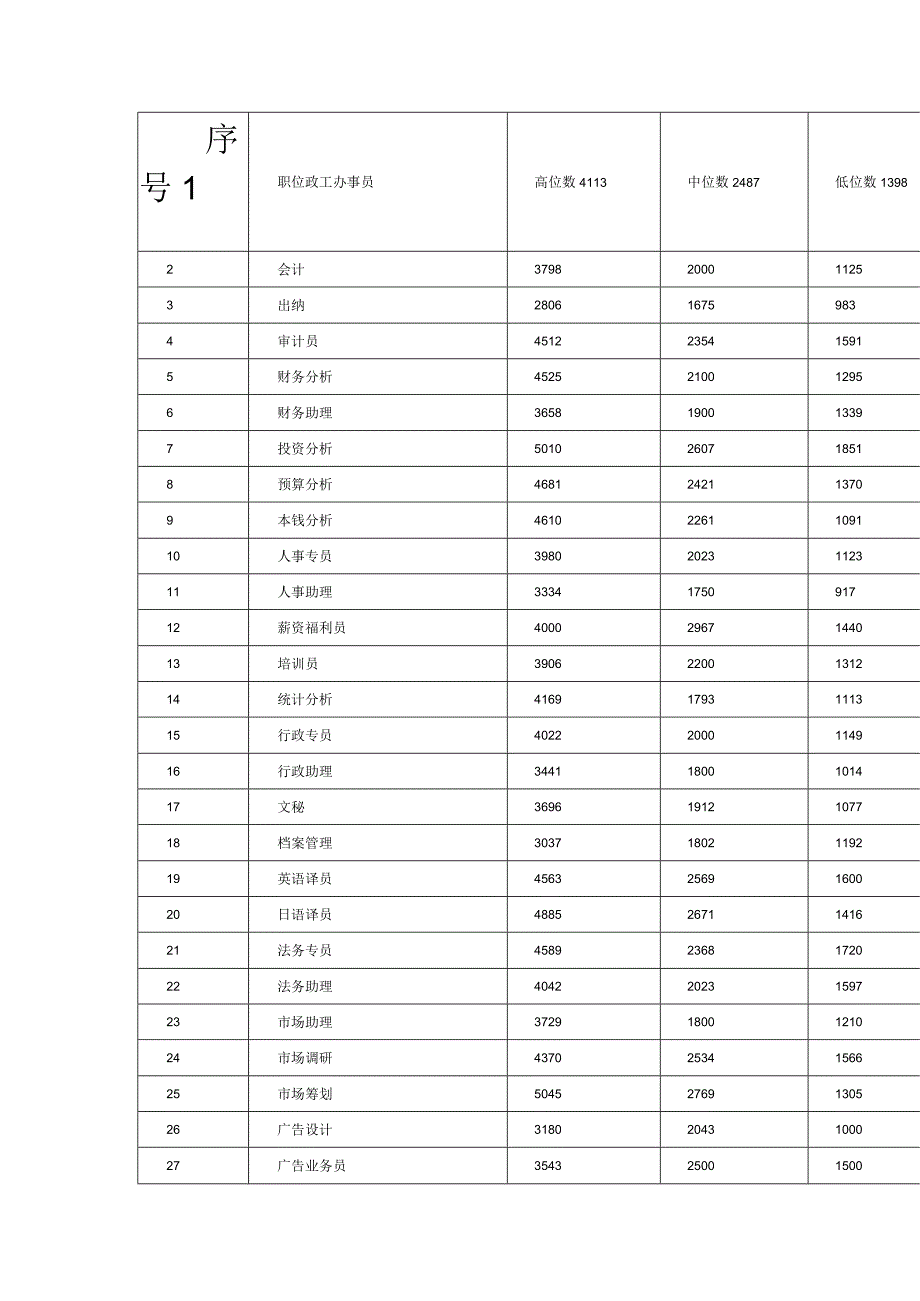 奶业公司人力资源序号1.docx_第1页