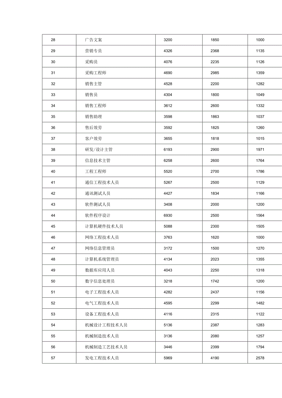 奶业公司人力资源序号1.docx_第2页