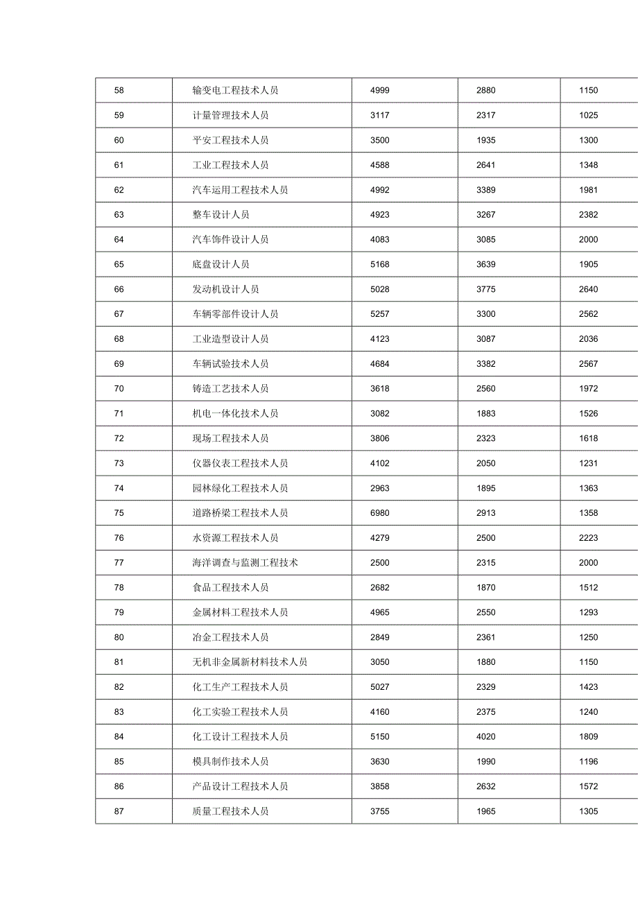 奶业公司人力资源序号1.docx_第3页