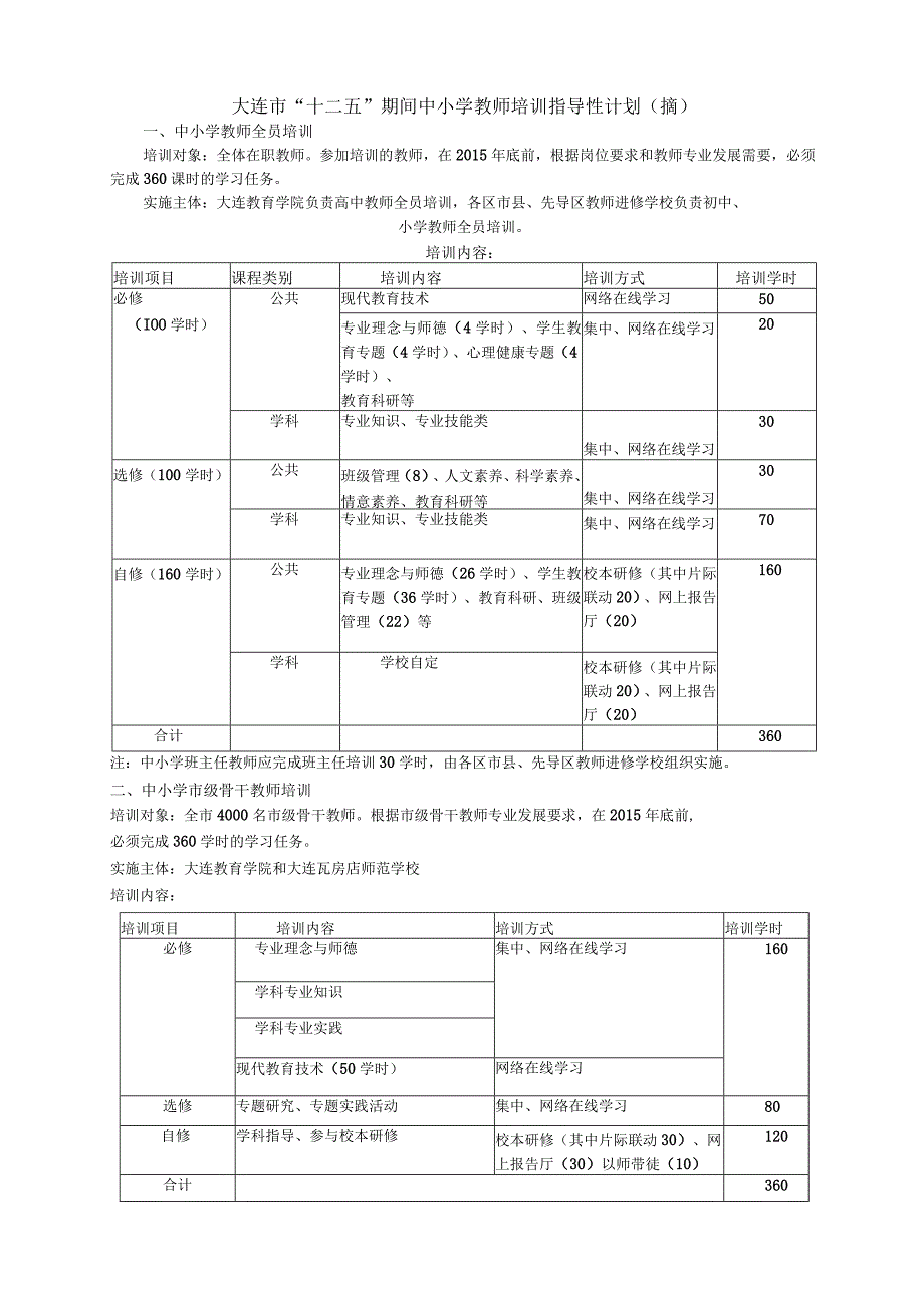 大连市“十二五”期间中小学教师培训指导性计划.docx_第1页