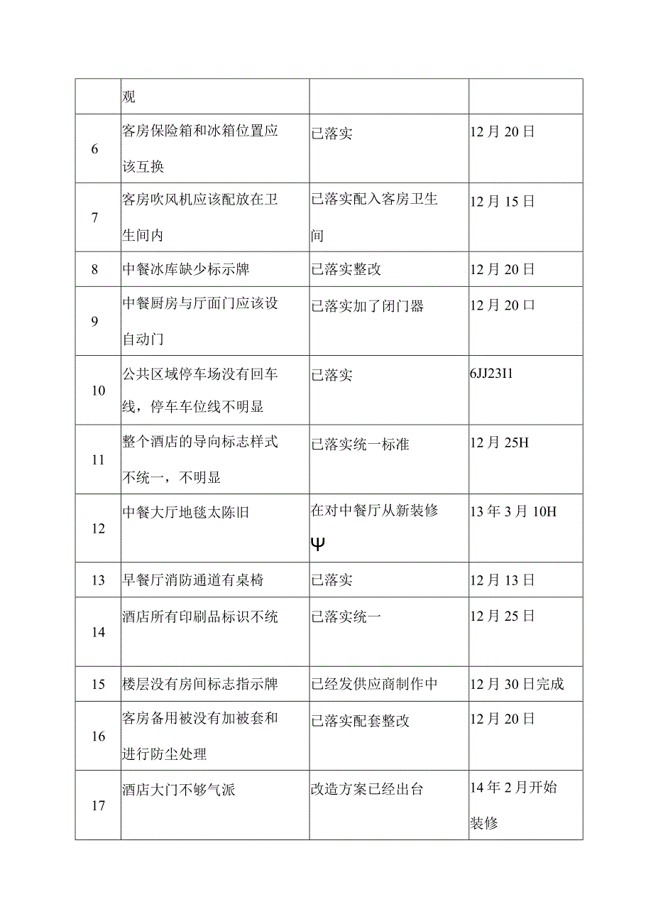 大众国际星级复核整改报告.docx_第3页