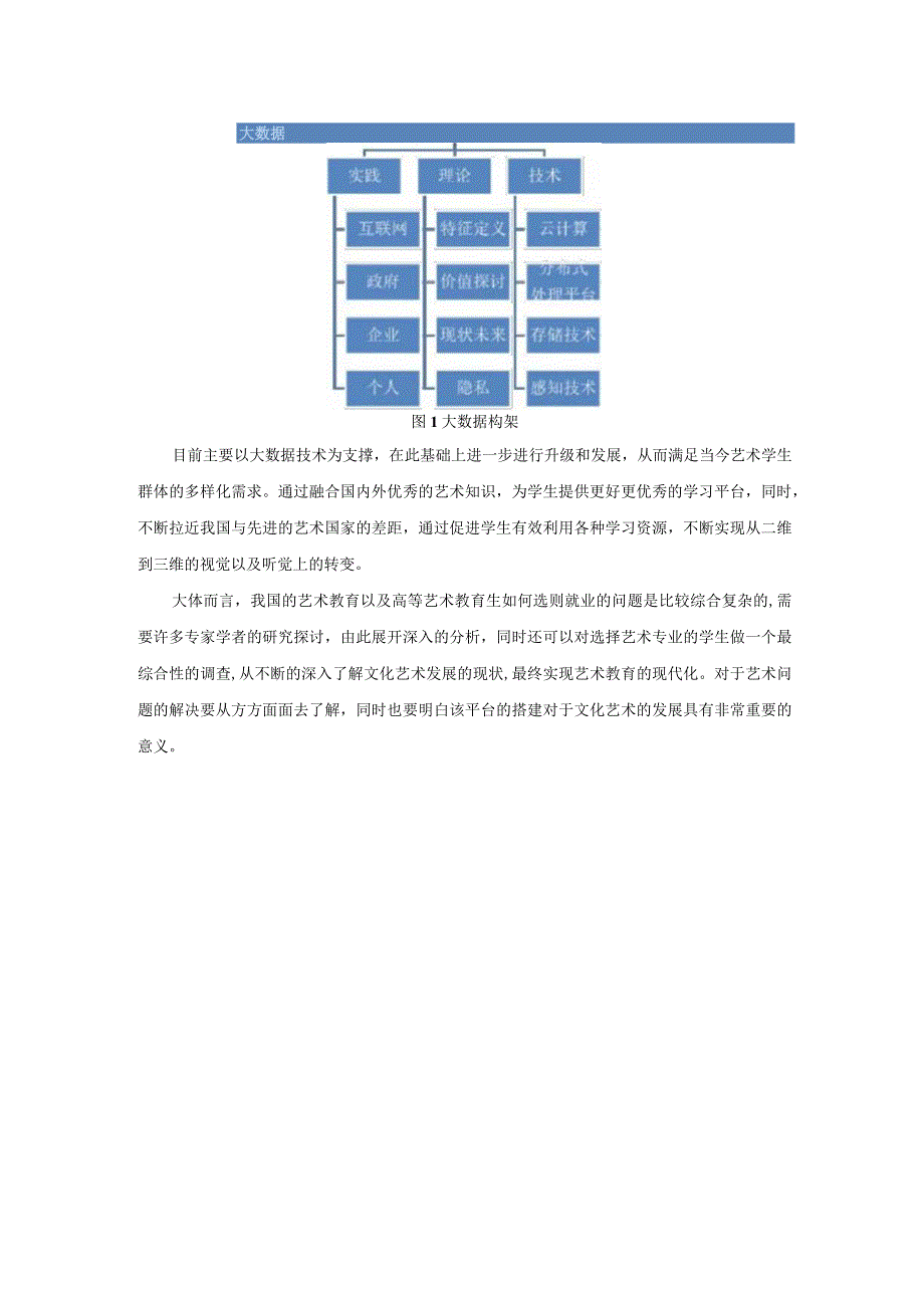 大数据时代下的艺术教育平台建设与规划.docx_第3页