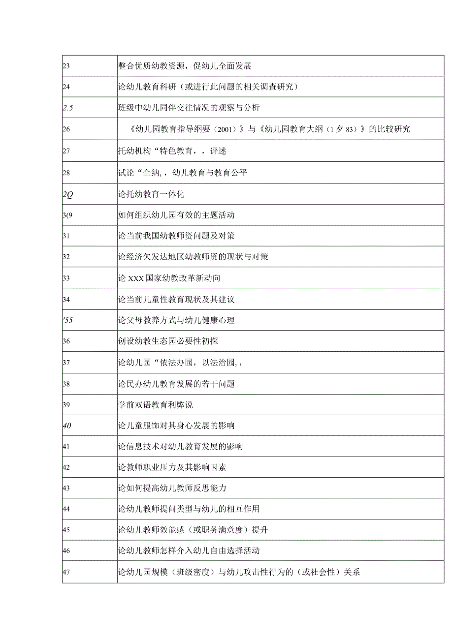 学前教育毕业选题参考大全.docx_第2页