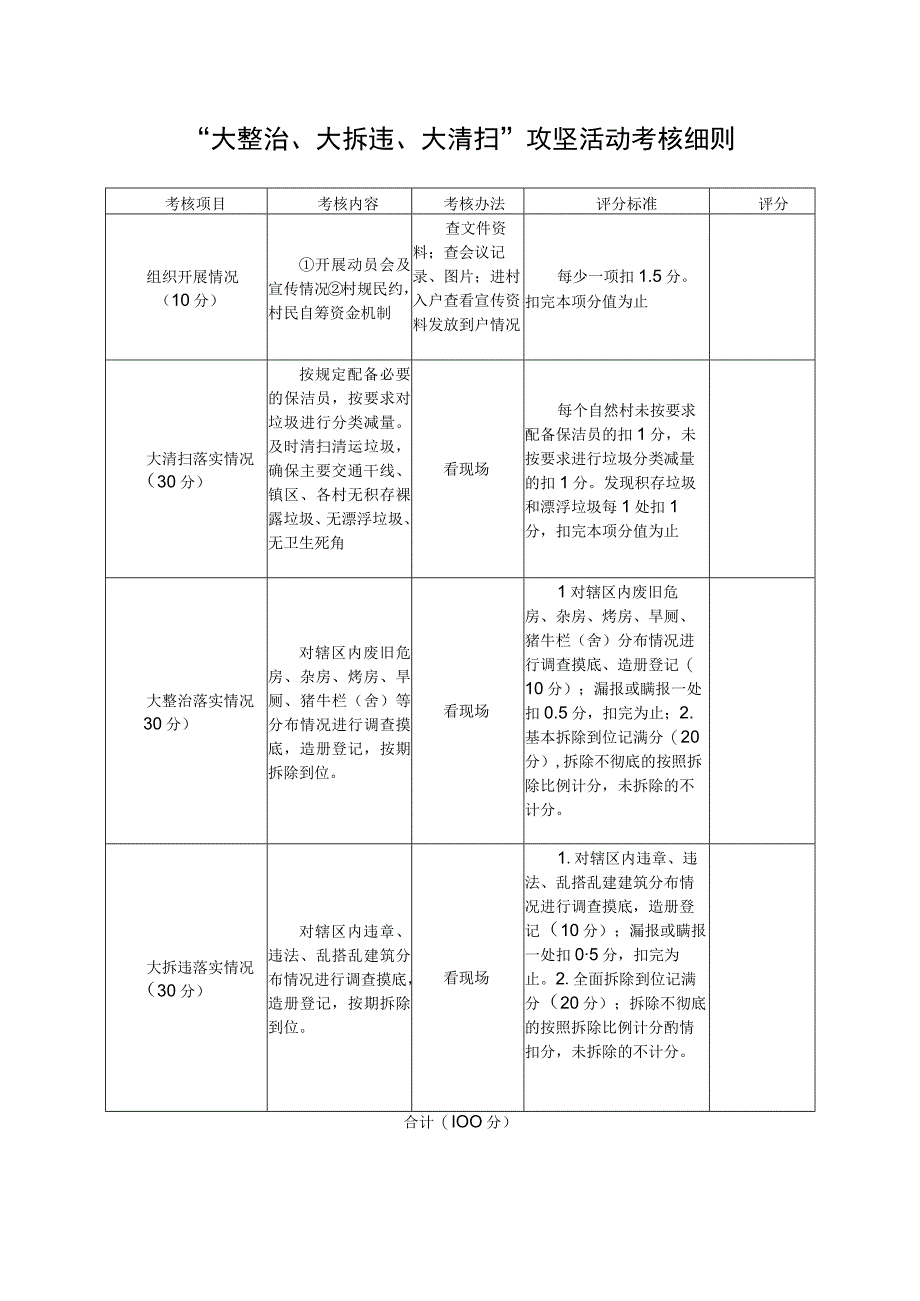 大整治大拆违大清扫攻坚活动考核细则.docx_第1页