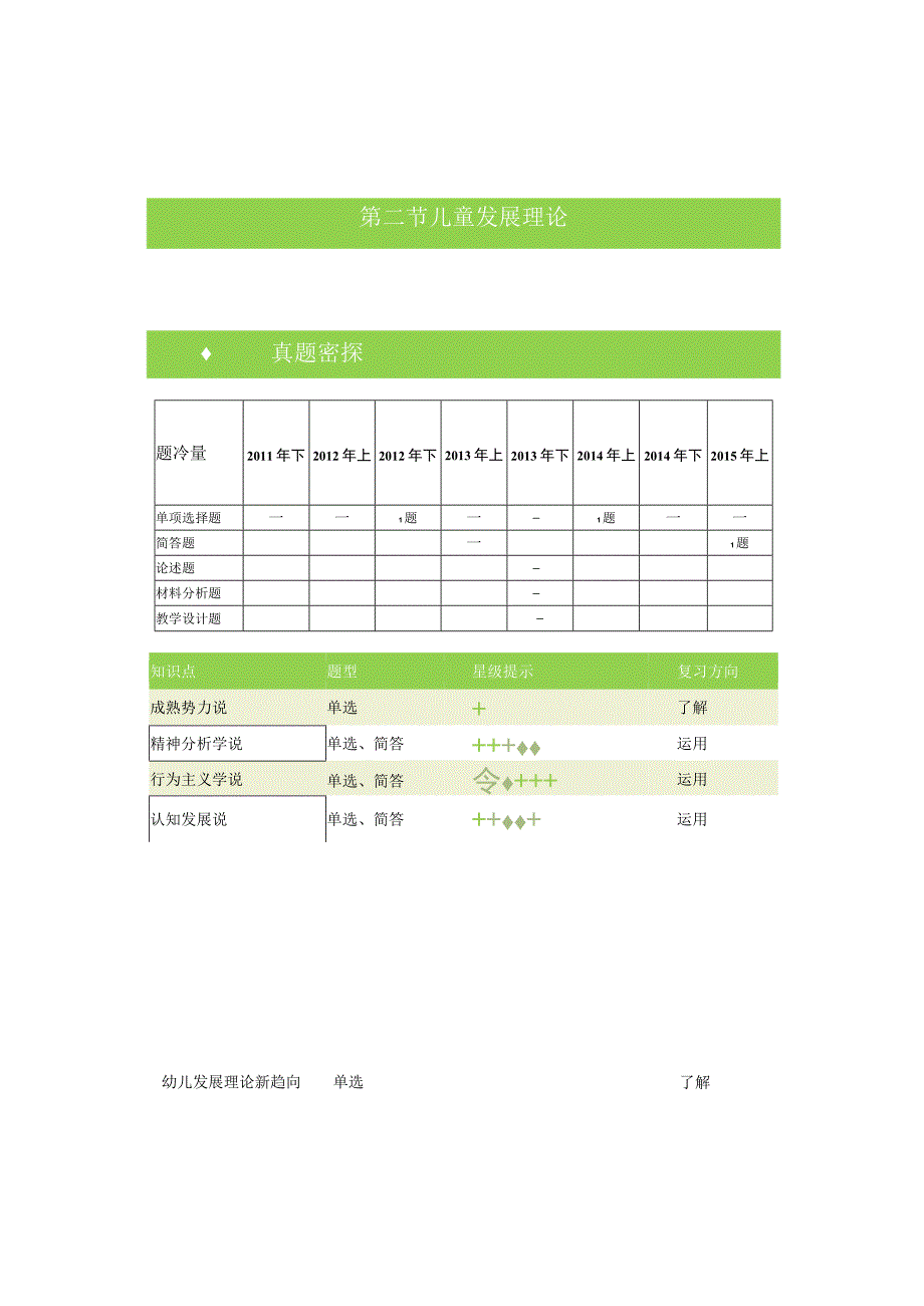 复习课件儿童发展理论.docx_第1页