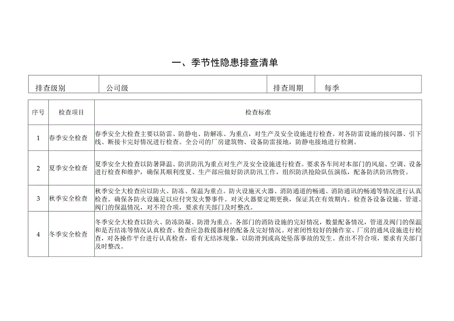 季节性专项检查清单.docx_第1页