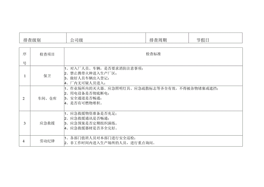 季节性专项检查清单.docx_第2页