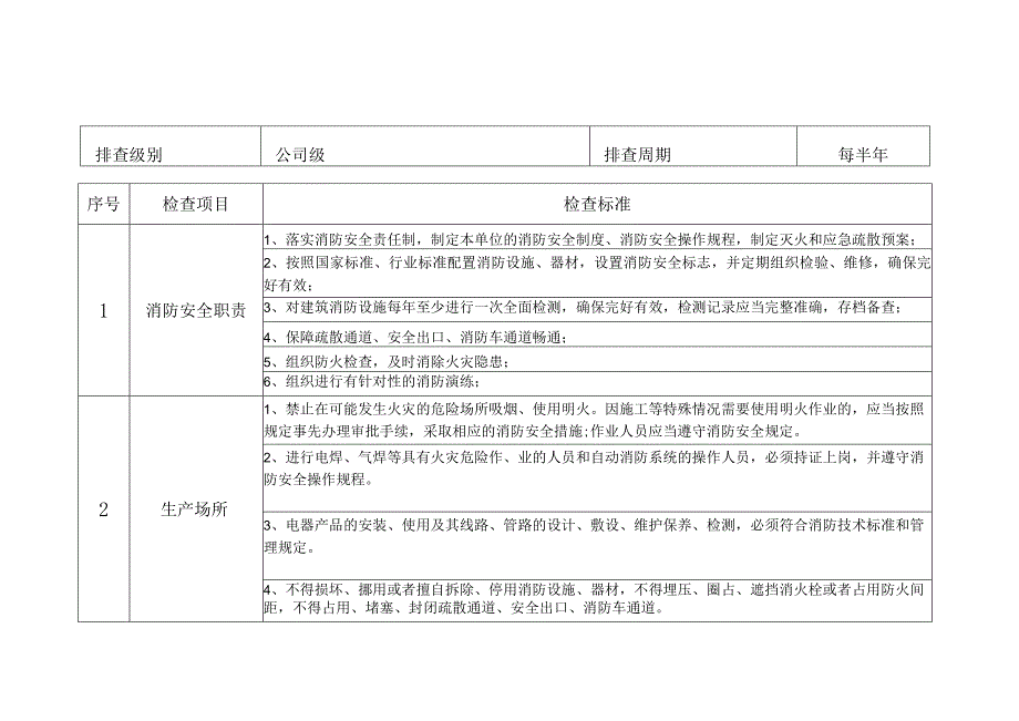 季节性专项检查清单.docx_第3页