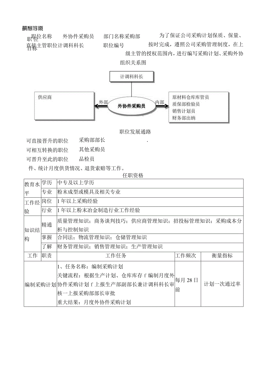 外协件采购员职位说明书.docx_第1页