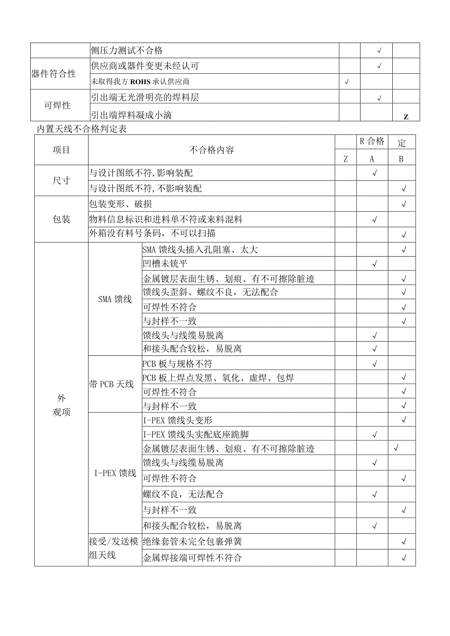 天线检验规范V1.2.docx_第3页