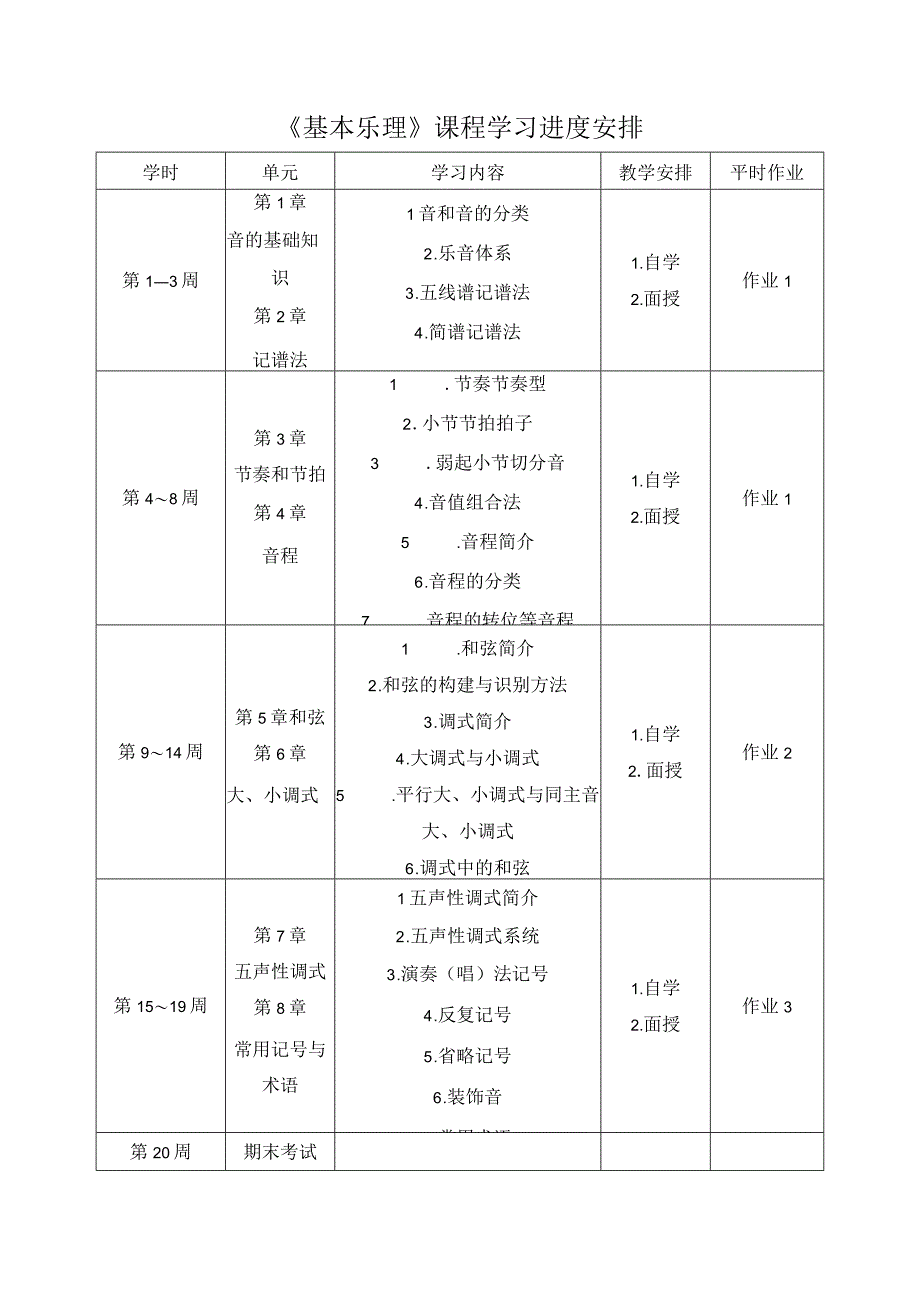 基本乐理课程学习进度安排.docx_第1页