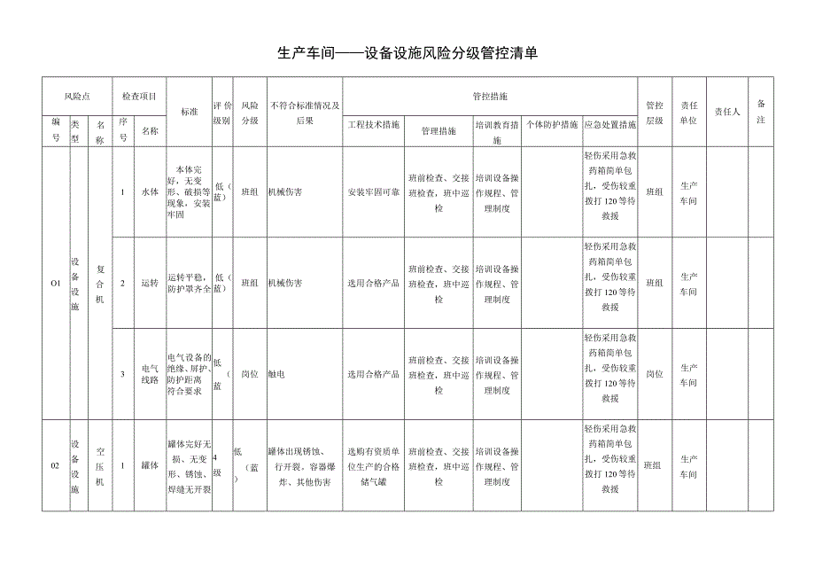 塑料制品有限公司安全资料设备设施风险分级管控清单.docx_第2页