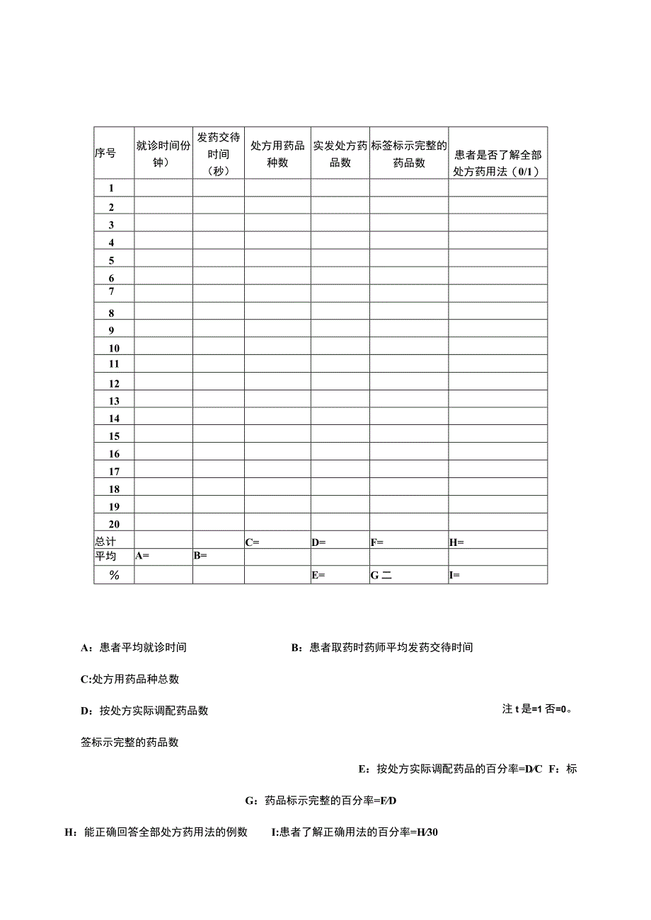 处方评价表.docx_第3页