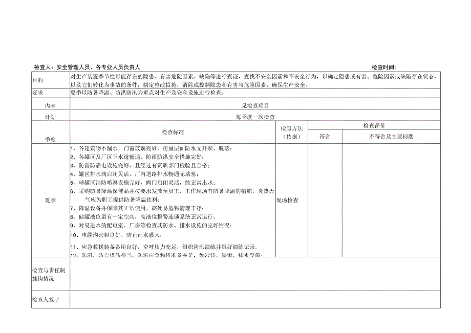 季节性安全检查表.docx_第2页