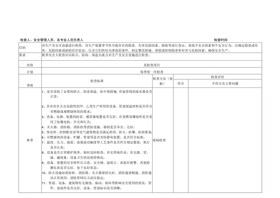 季节性安全检查表.docx_第3页