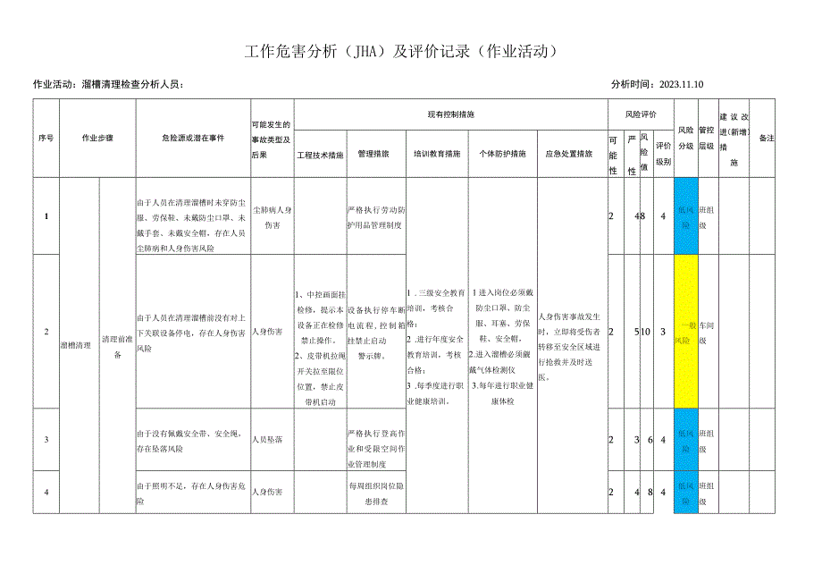 备煤车间工作危害分析表JHA.docx_第1页