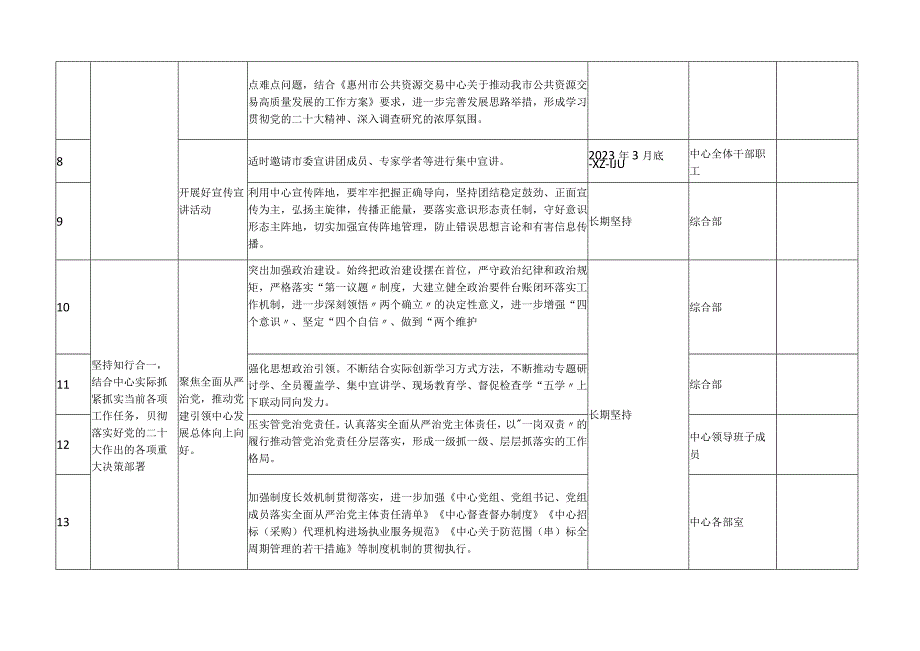 学习党的二十大精神计划安排表.docx_第2页