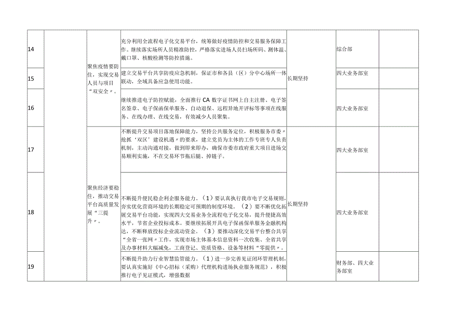 学习党的二十大精神计划安排表.docx_第3页