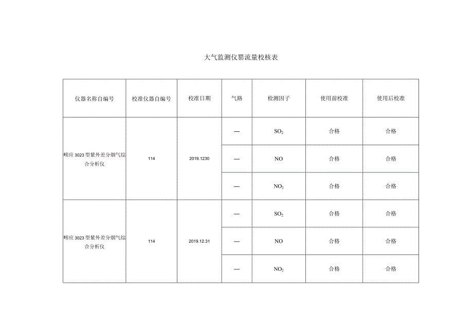 大气监测仪器流量校核表.docx_第1页