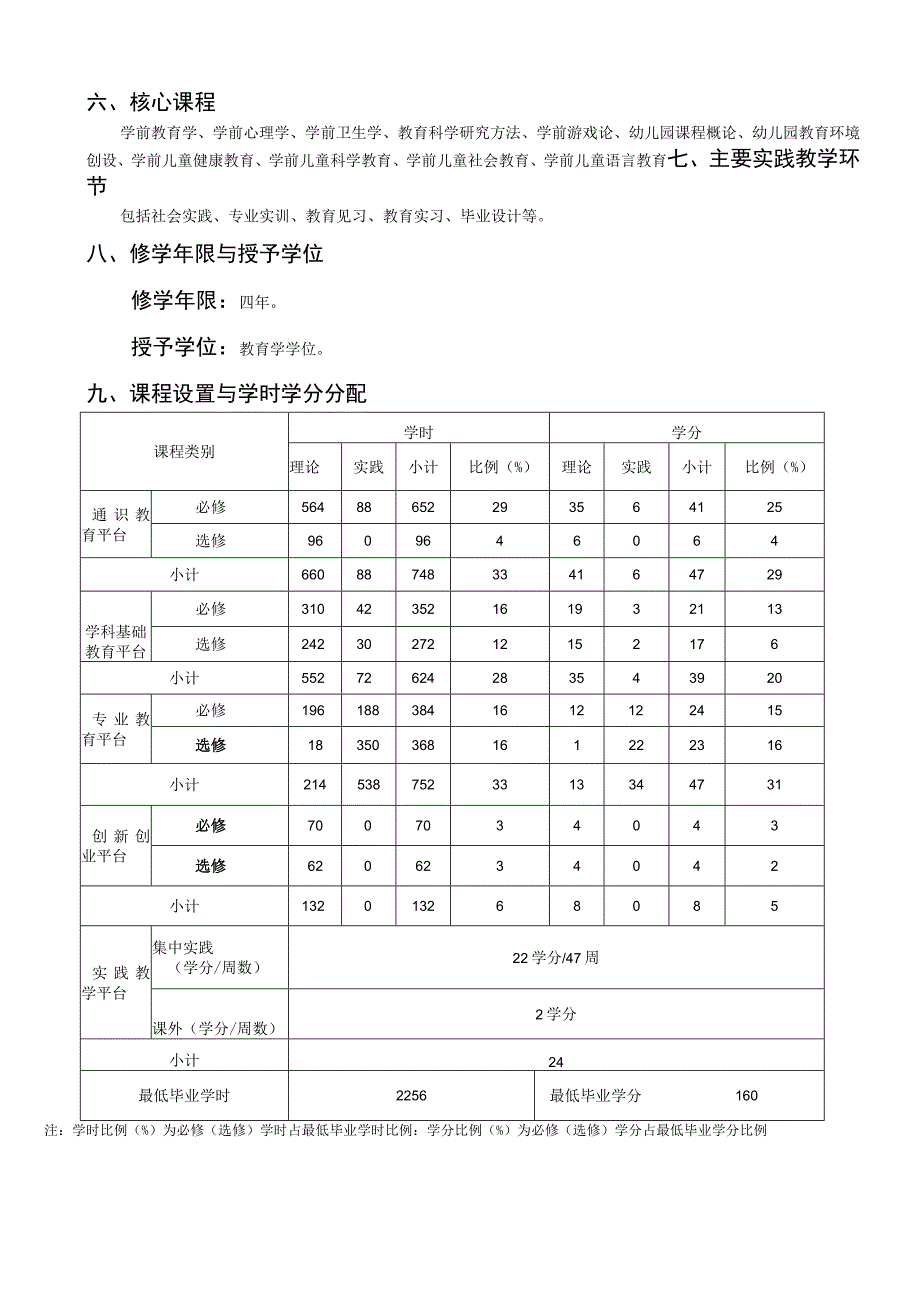 学前教育专业人才培养方案.docx_第2页