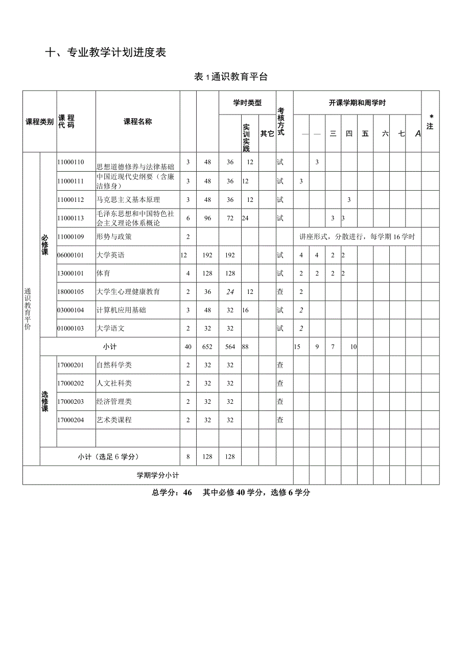 学前教育专业人才培养方案.docx_第3页