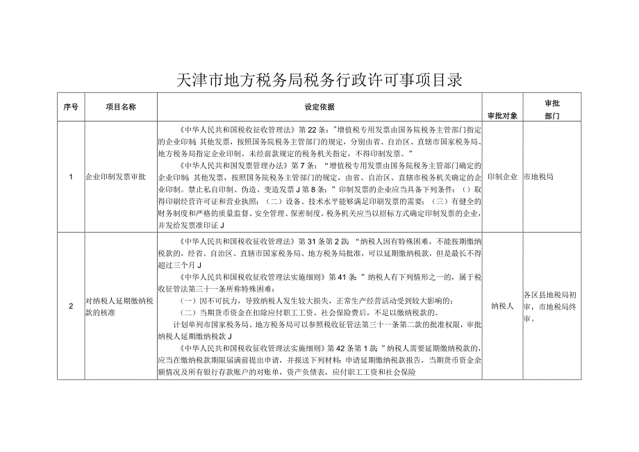 天津市地方税务局税务行政许可事项目录.docx_第1页