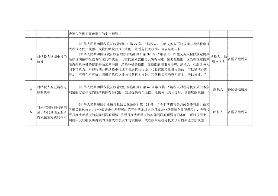 天津市地方税务局税务行政许可事项目录.docx_第2页