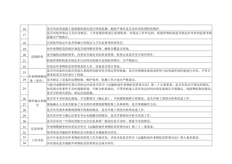 外来物防范重点排查内容.docx_第2页