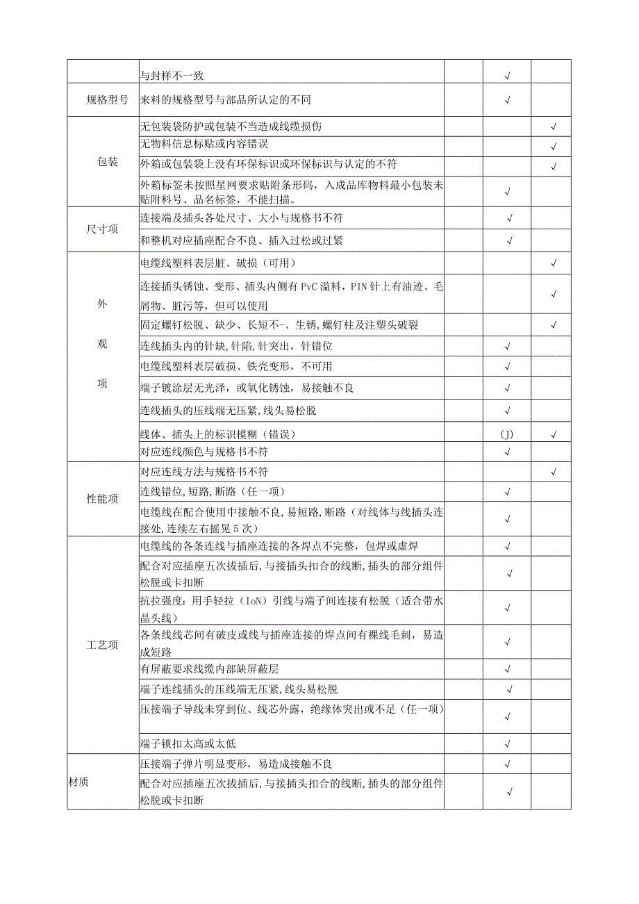 外置线缆检验规范.V1.8.docx_第3页