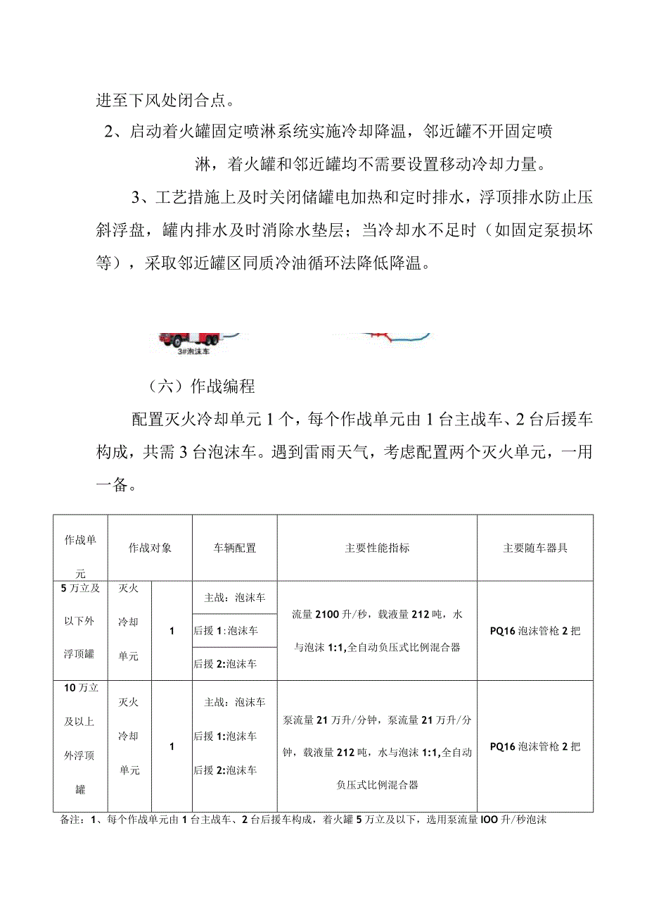 外浮顶储罐密封圈火灾-满液位登罐灭火战法.docx_第2页